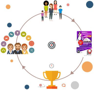 獲客寶 一站式微信營銷方案，賦能企業(yè)高效營銷策劃